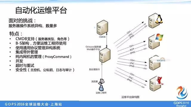 盛大游戏万台服务器自动化运维_自动化运维_08