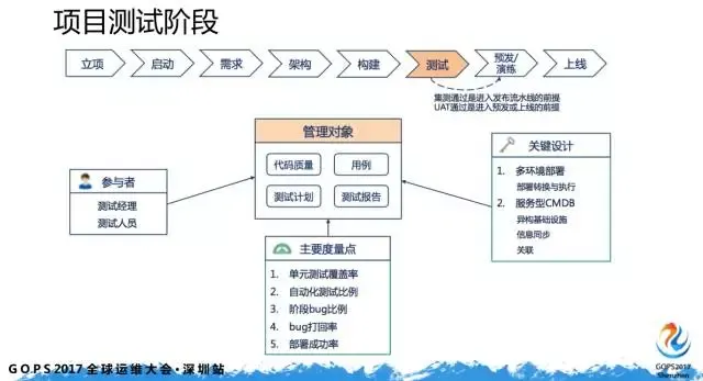 如何迈出 DevOps 第一步？_DevOps_19