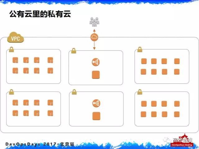 千亿美元金融组织的DevOps落地实践：从内忧外患说起_DevOps_13