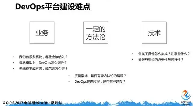 如何迈出 DevOps 第一步？_DevOps_22