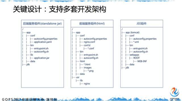 如何迈出 DevOps 第一步？_DevOps_29