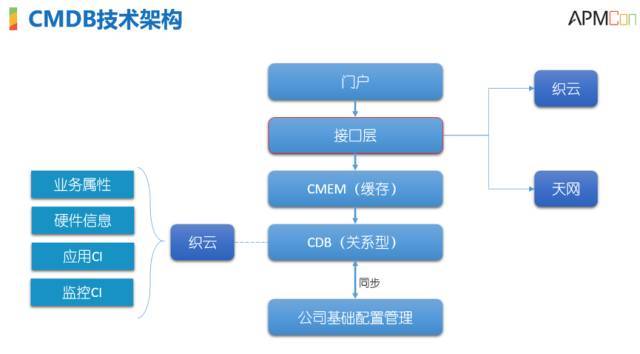 【重磅】显微镜下的运维自动化_运维自动化_18