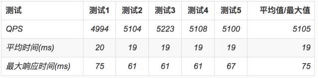 干货 | 如何设计一款多场景分布式发号器？_分布式发号器_06