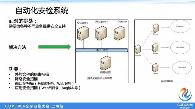 盛大游戏万台服务器自动化运维_自动化运维_07