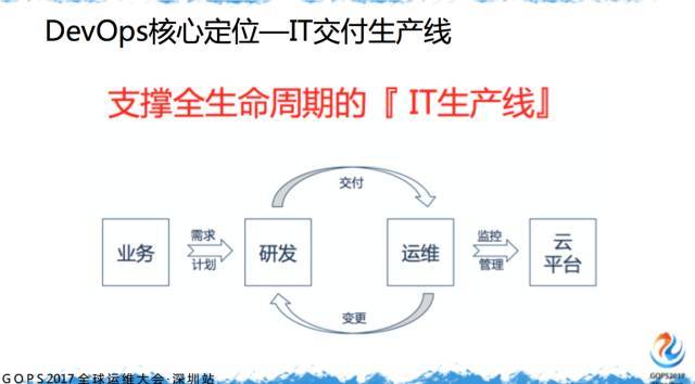 如何迈出 DevOps 第一步？_DevOps_04