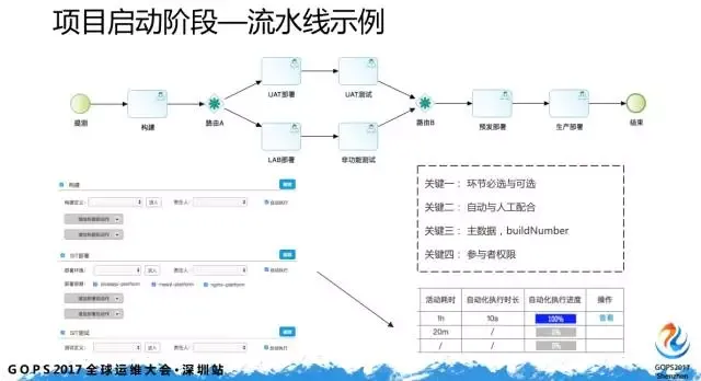 如何迈出 DevOps 第一步？_DevOps_12