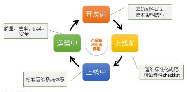 【重磅】显微镜下的运维自动化_运维自动化_12