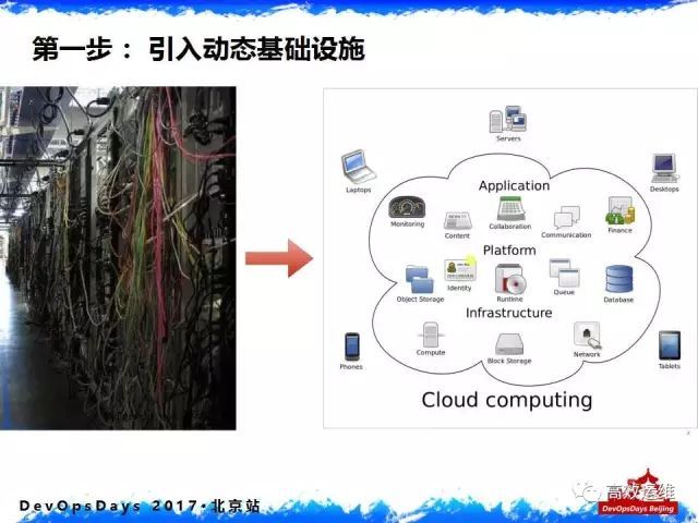 千亿美元金融组织的DevOps落地实践：从内忧外患说起_DevOps_09