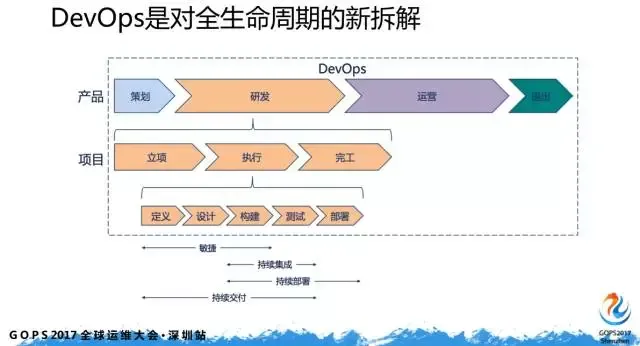 如何迈出 DevOps 第一步？_DevOps_03