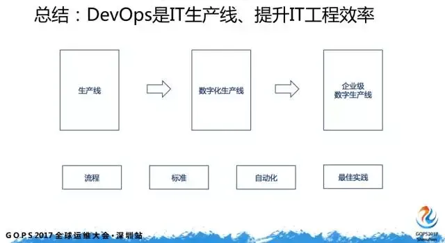 如何迈出 DevOps 第一步？_DevOps_33