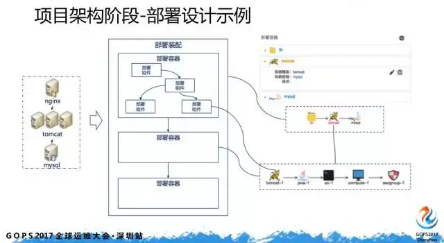 如何迈出 DevOps 第一步？_DevOps_15