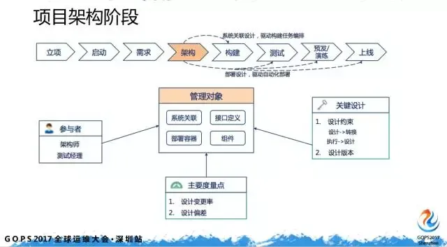 如何迈出 DevOps 第一步？_DevOps_14