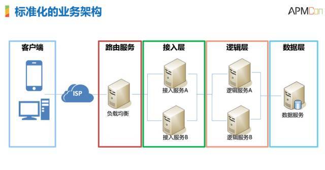 【重磅】显微镜下的运维自动化_运维自动化_07