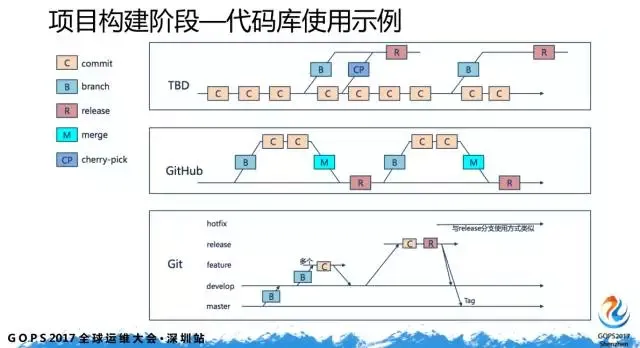 如何迈出 DevOps 第一步？_DevOps_16