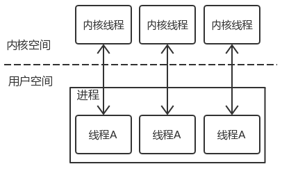 一文了解 Go 并发模型_Go 并发模型_06