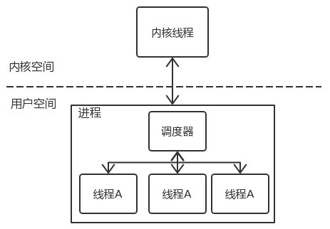 一文了解 Go 并发模型_Go 并发模型_04