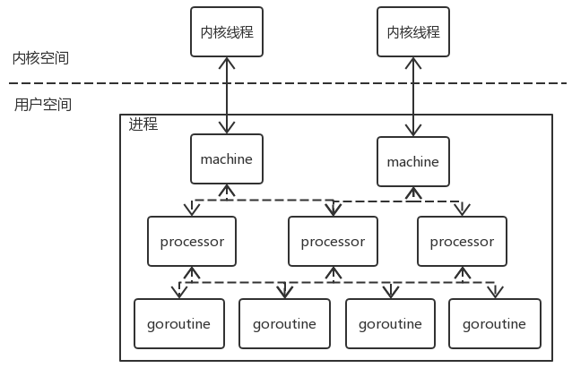 一文了解 Go 并发模型_Go 并发模型_07