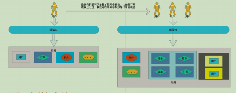 关于微服务架构入门介绍_微服务架构_05