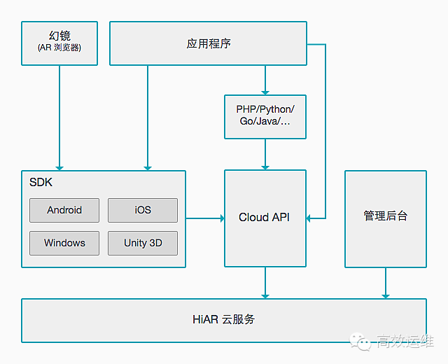 使用Consul打造弹性可扩展的PaaS平台_Consul