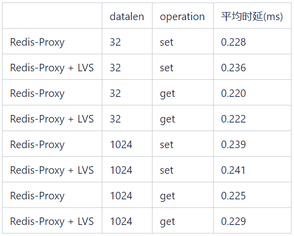 小米Redis的Kubernetes容器化部署实践_Kubernetes_11