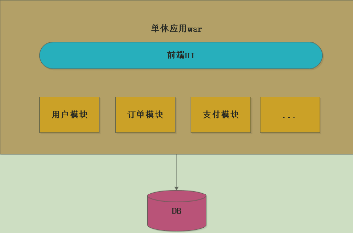 关于微服务架构入门介绍_微服务架构_02