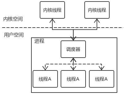 一文了解 Go 并发模型_Go 并发模型_05