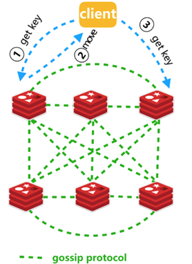 小米Redis的Kubernetes容器化部署实践_Kubernetes_02