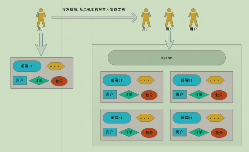 关于微服务架构入门介绍_微服务架构_04