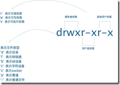 Linux的权限管理操作_云计算_09