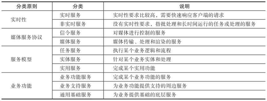 微服务有哪些特点？_微服务_05