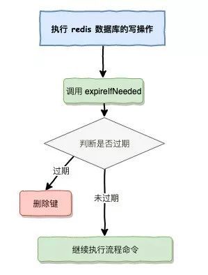 Hello Redis，我有7个问题想请教你！_java_23