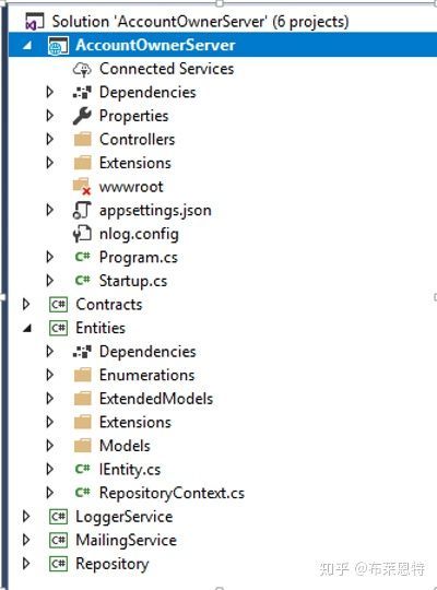 ASP.NET Core Web API 最佳实践指南_ASP