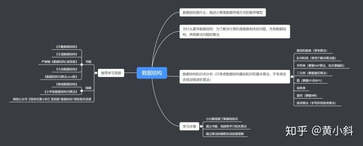 五分钟学编程：如何学好数据结构与算法？_JAVA_02