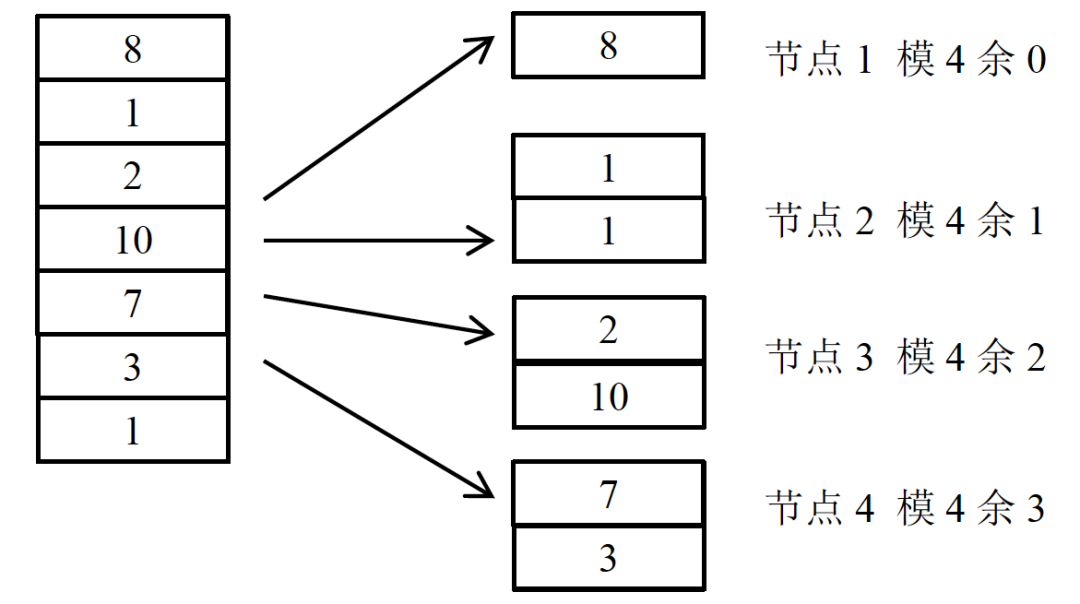 分布式系统原理介绍_分布式系统_04