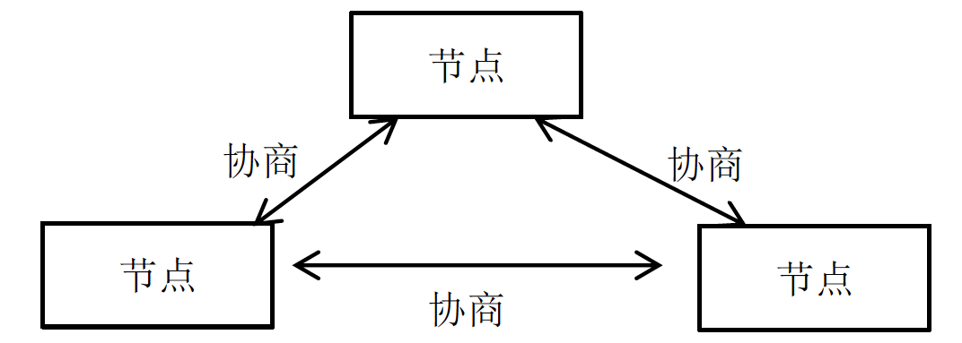 分布式系统原理介绍_分布式系统_10