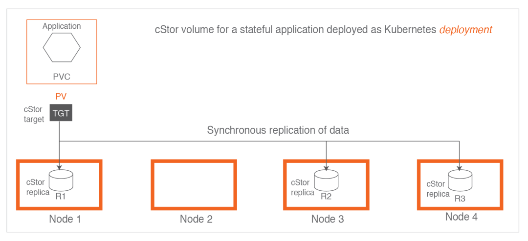 Kubernetes云原生开源分布式存储介绍_Kubernetes_12