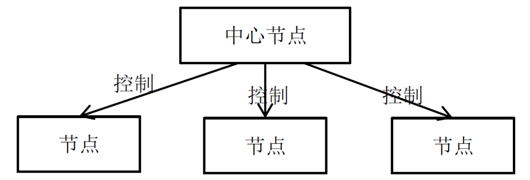 分布式系统原理介绍_分布式系统_08