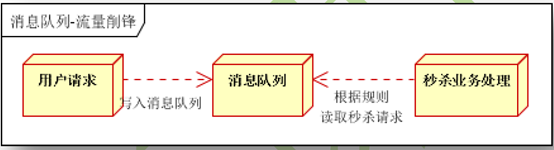 一篇文章带你逆袭 Kafka_Apache Kafka 是一个快速、可_03