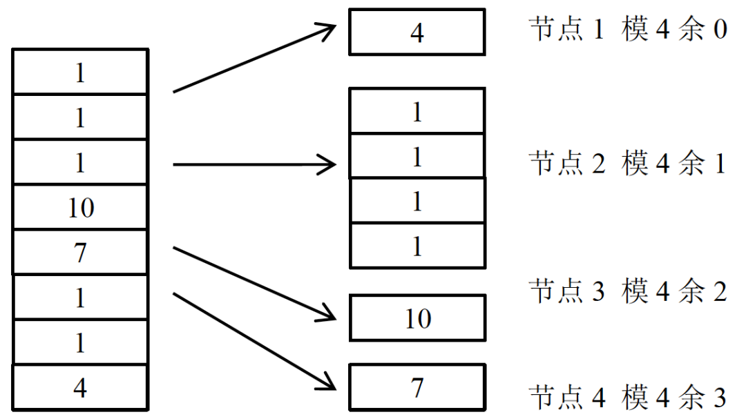 分布式系统原理介绍_分布式系统_03