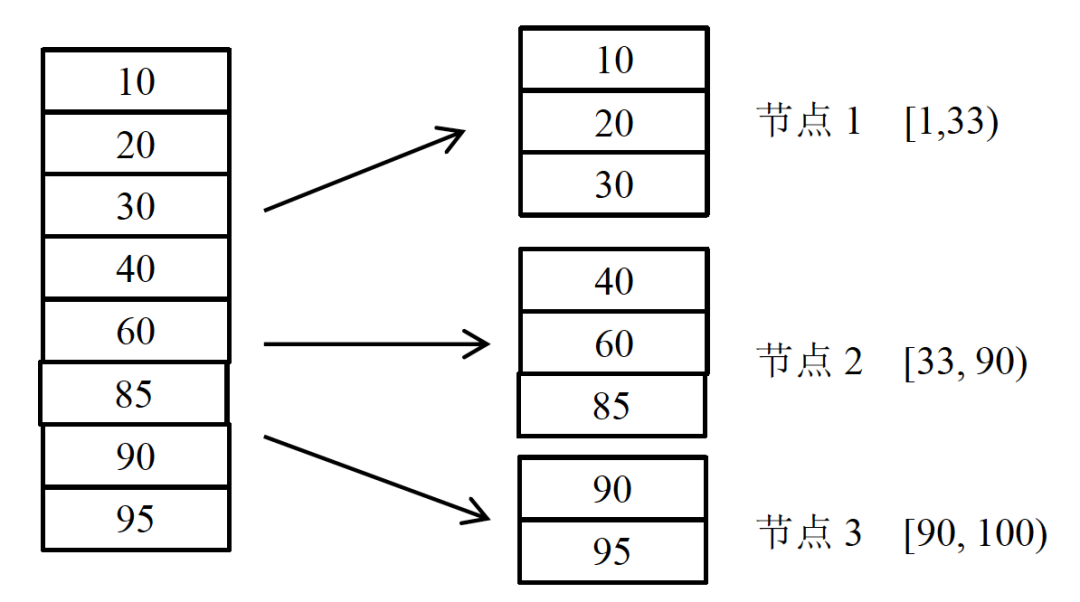 分布式系统原理介绍_分布式系统_06