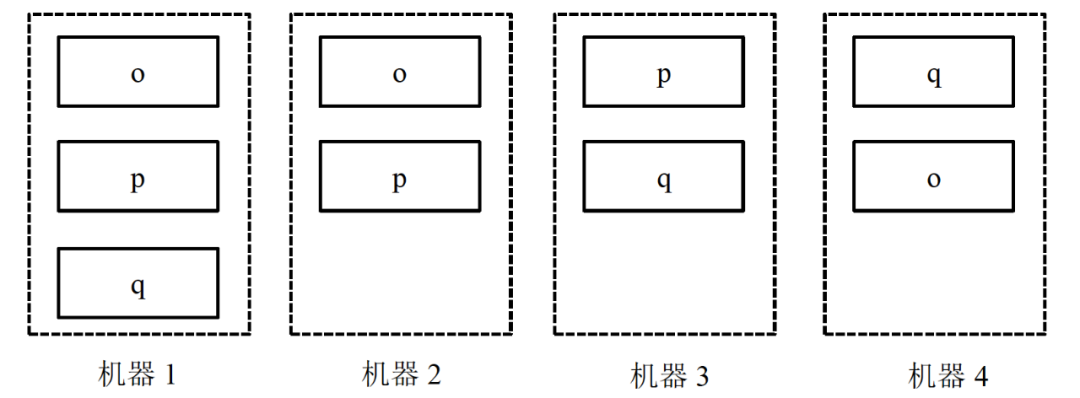 分布式系统原理介绍_分布式系统_07