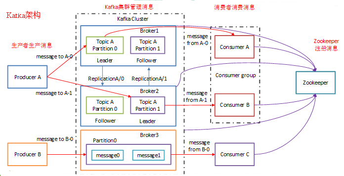 一篇文章带你逆袭 Kafka_Kafka