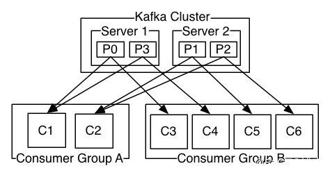 一篇文章带你逆袭 Kafka_Apache Kafka 是一个快速、可_05