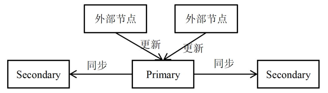 分布式系统原理介绍_分布式系统_09