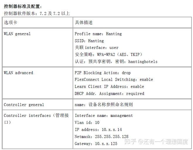 西安如家酒店无线覆盖技术支持_无线覆盖_08