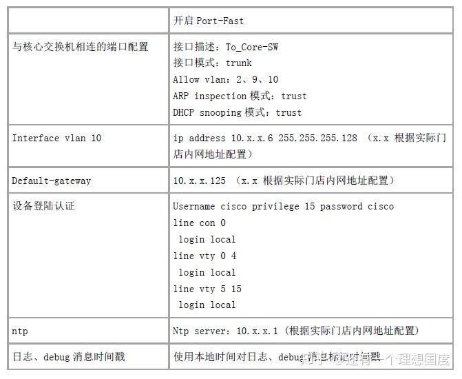 西安如家酒店无线覆盖技术支持_无线覆盖_06