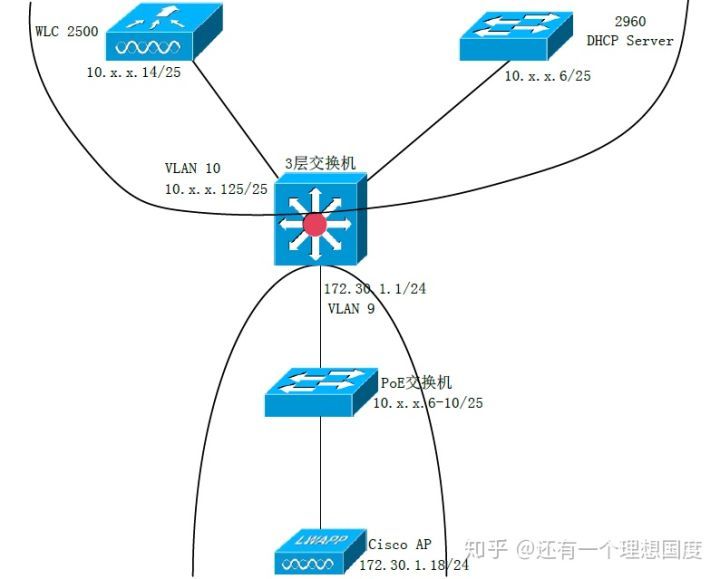 西安如家酒店无线覆盖技术支持_无线覆盖_03