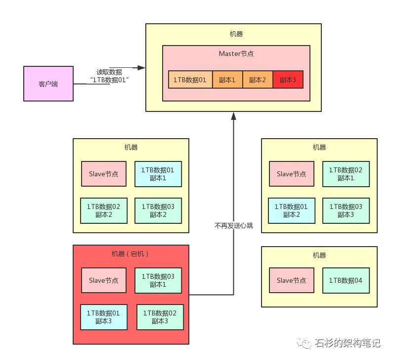 分布式容错架构很难？一篇给你讲清楚_java_08