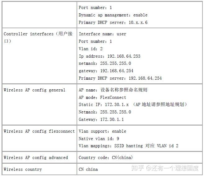 西安如家酒店无线覆盖技术支持_无线覆盖_07