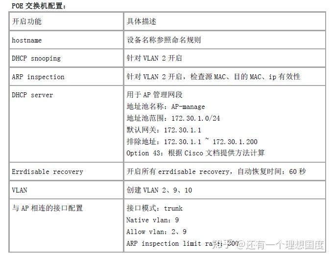 西安如家酒店无线覆盖技术支持_无线覆盖_05